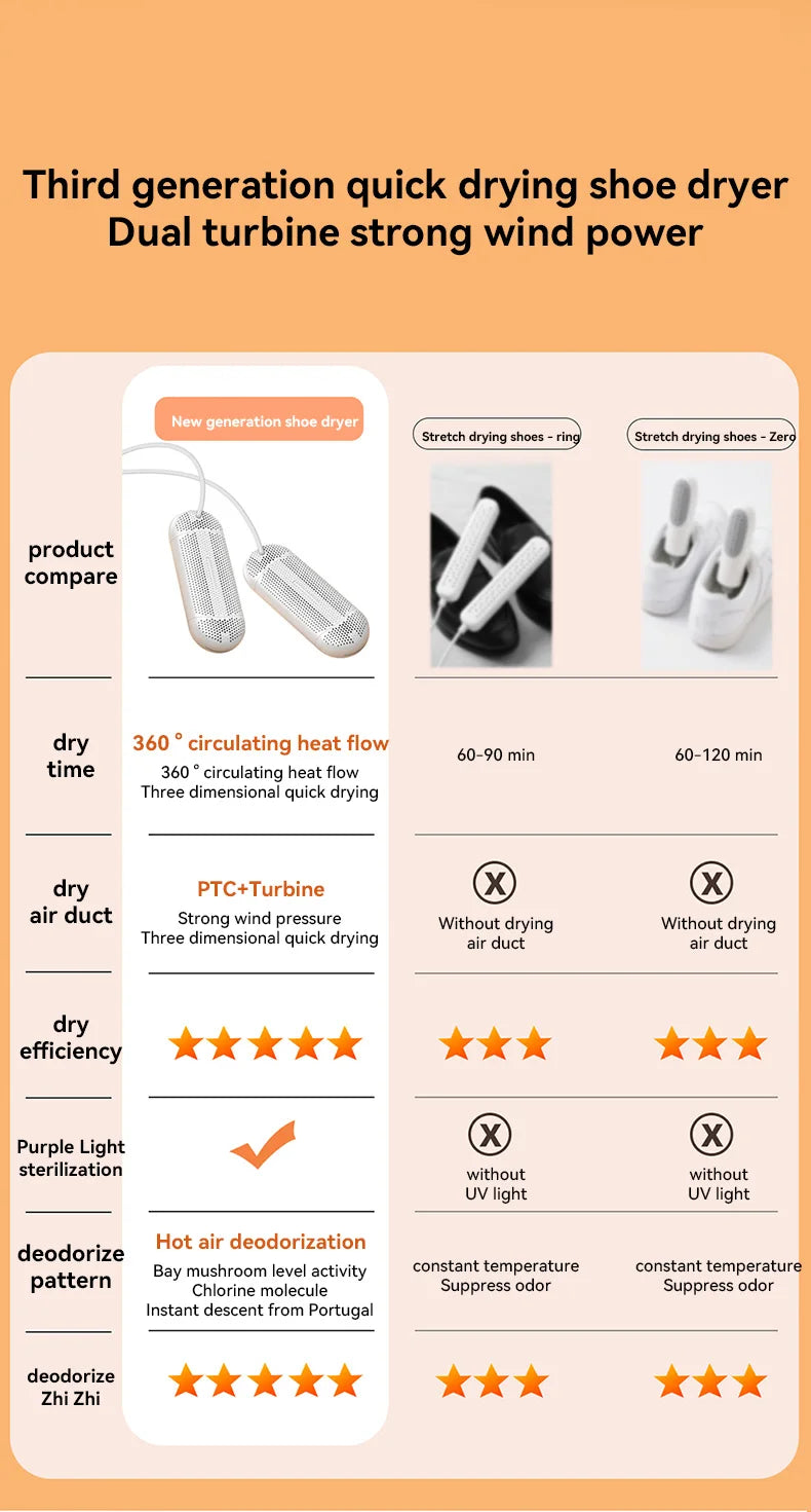 Shoe Dryer Household Multi-Functional Dehumidification UV Dryer Deodorization Rapid Drying, Foot Warming Suitable Portable Dryer