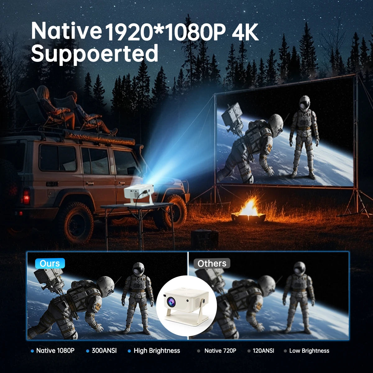 UHOST Mini Projector 4K Android 12.0 1080P 4K 1280*720P Dual WIFI6 BT5.2 Outdoor Portable 180°Rotable Cinema Beam Projector