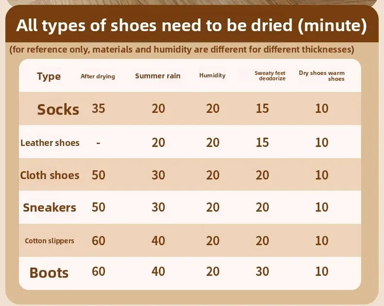220V Shoes dryer Electric Shoe Gloves Drying Machine Sterilizer Boots Drier Odor Deodorant Heater Hats Socks Shoe Dryer EU Plug